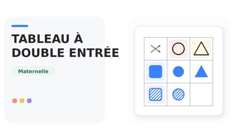 Tableau à double entrée maternelle avec formes et critères PS MS GS