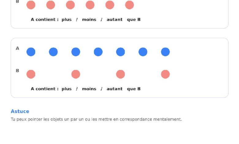 Comparer plus, moins et autant en maternelle
